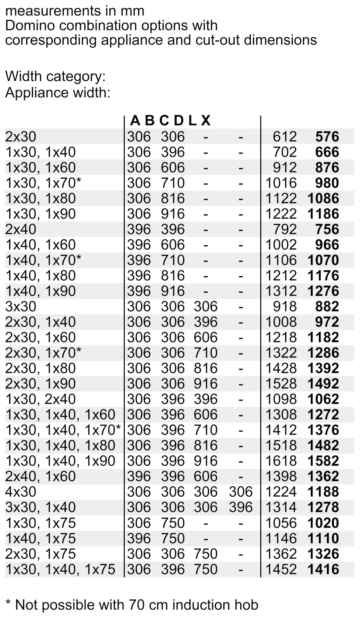Bosch Series 2 Built-in Electric Domino Barbecue Grill-30cm PKU375CA1M